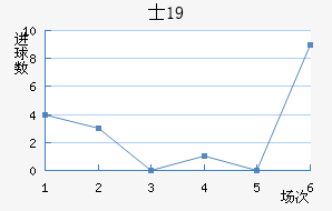 ʿU19