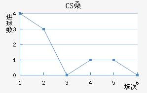 CSɣ̭