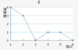 RD