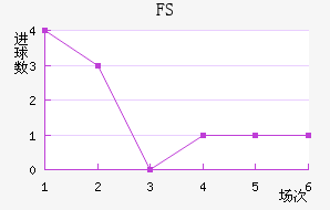 FSV˸