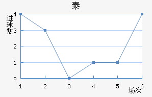 ̩½