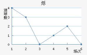 ˸