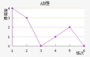 AB籾