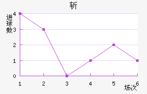 ն