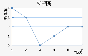 ˶ѧԺ