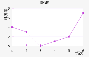 DPMM