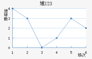 ظ(U23)