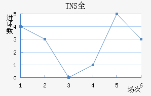 TNSȫ