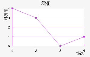 ±ȶͼ˹
