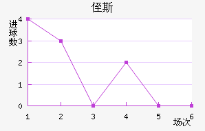 ֶ˹