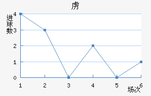 ²½