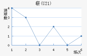 ո(U21)