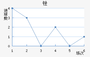ﱤ