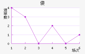 ɵ½