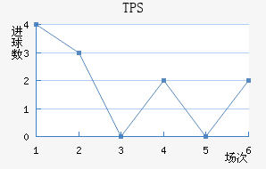 TPS