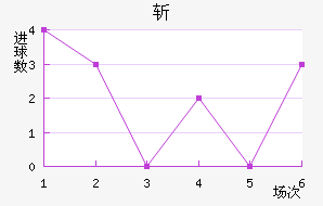 ն
