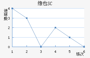 άҲSC