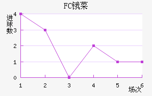 FCﰲ˹