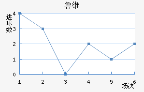 ³ά