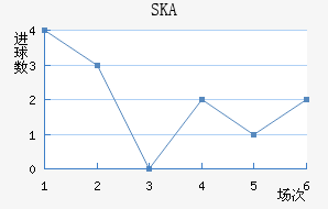 SKAǽ