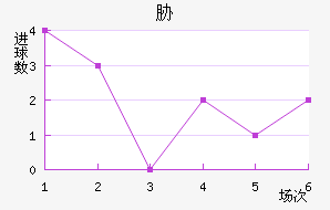 в