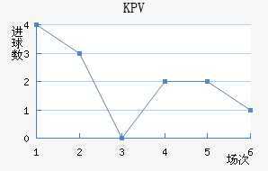 KPVƸ