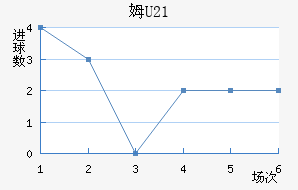 ķU23