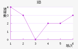 HBƽ