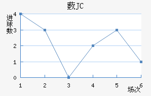 ޴JC