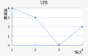 UPB