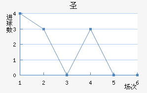 ʥ