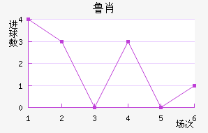 ³Ф