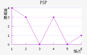 PSP׽