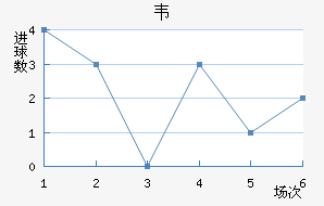 Τ