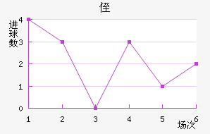 ֶ