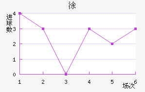Ϳ