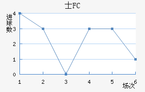 ʿFC