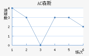 AC ɭ˹