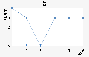 ³ֽ