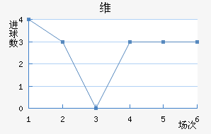 ά