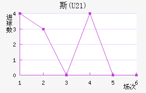 ˹(U21)