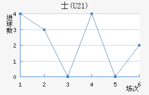 ʿ(U21)