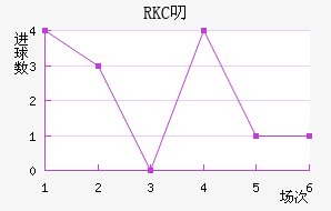 RKC߶˽