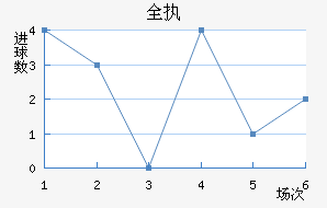 ȫִ