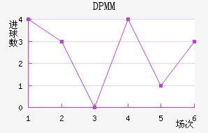 DPMM