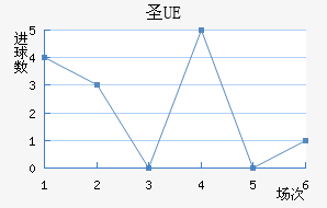 UEʥ