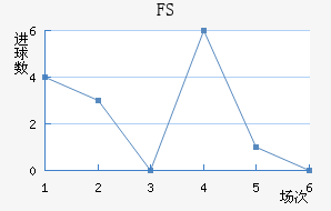 FSV˸