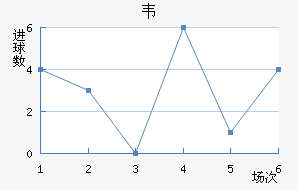 Τ