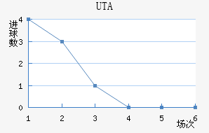 UTA