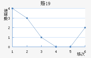 ¸˹U19